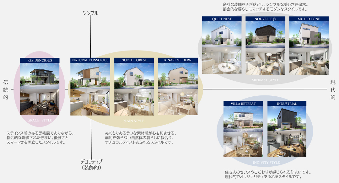 空間デザインパッケージ